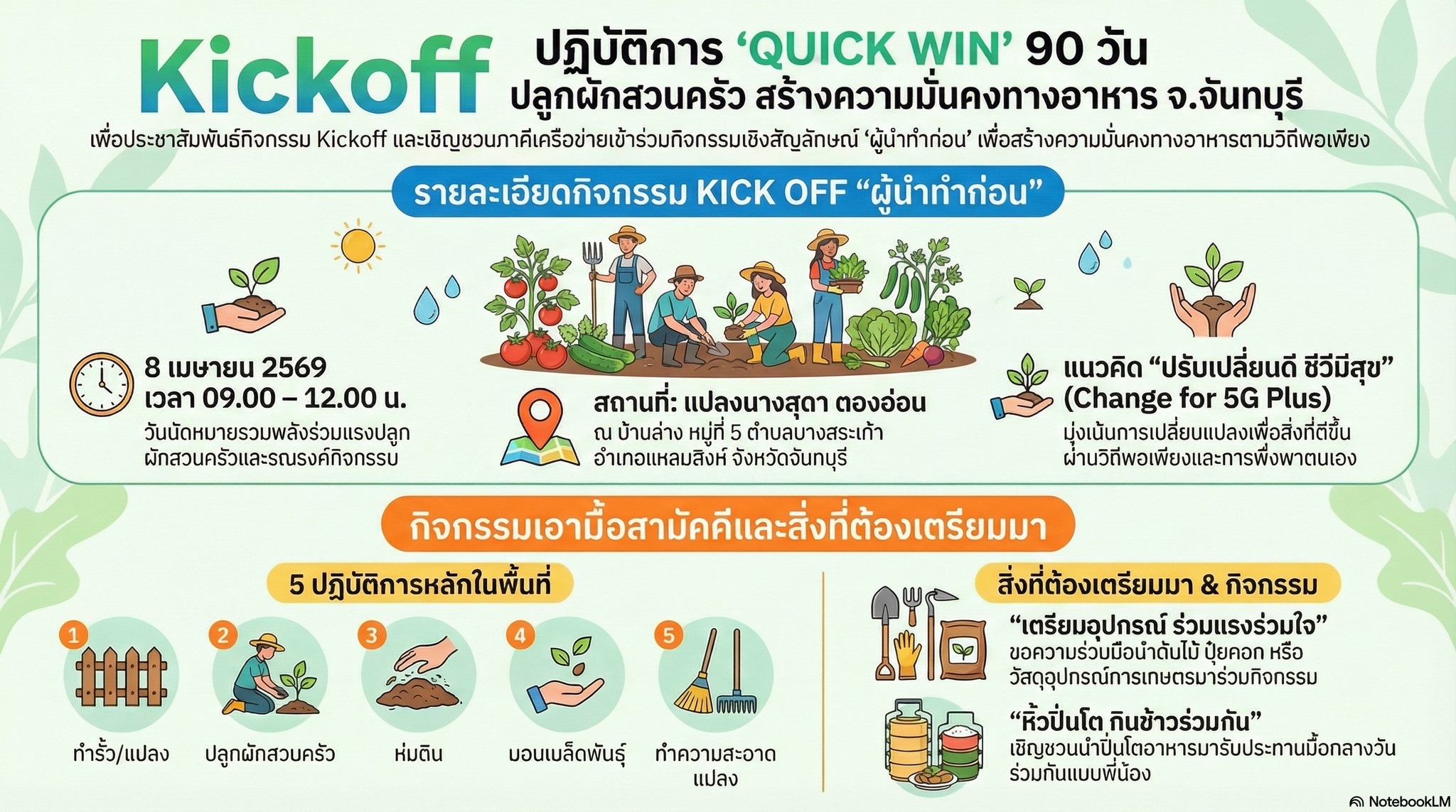 สพอ.โป่งน้ำร้อน ประชาสัมพันธ์ “ปฏิบัติการ “QUICK WIN” 90 วัน