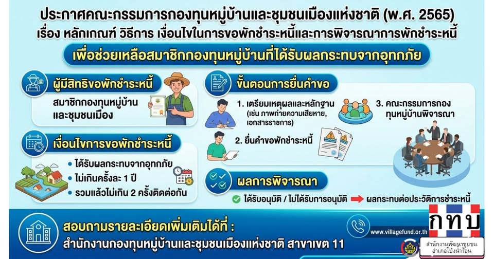 ประชาชนเดือดร้อนจากอุทกภัย เงินกองทุนหมู่บ้านพักชำระได้