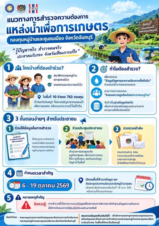 สำนักงานพัฒนาชุมชนอำเภอโป่งน้ำร้อน ขอประชาสัมพันธ์แนวทางการสำรวจความต้องการแหล่งน้ำเพื่อการเกษตร