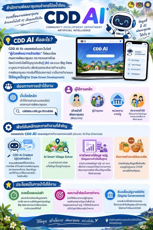 พช.โป่งน้ำร้อน ชวนเปิดโลก CDD AI พลิกโฉมงานพัฒนาชุมชน สู่ยุคอัจฉริยะด้วยพลัง AI และ Big Data