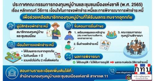 ประชาชนเดือดร้อนจากอุทกภัย เงินกองทุนหมู่บ้านพักชำระได้